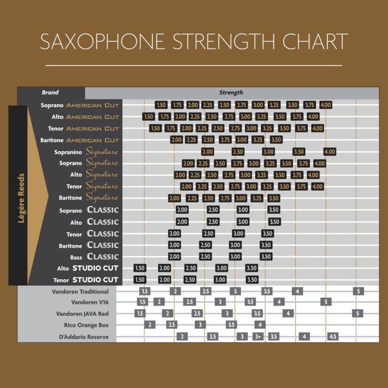 LÈGÉRE CAÑA SINTÉTICA SAXO SOPRANO 2.75 SIGNATURE - Imagen 7