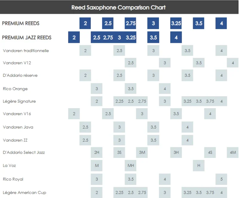 Cañas de Jazz Para Saxo Tenor - Henri SELMER París - Imagen 3